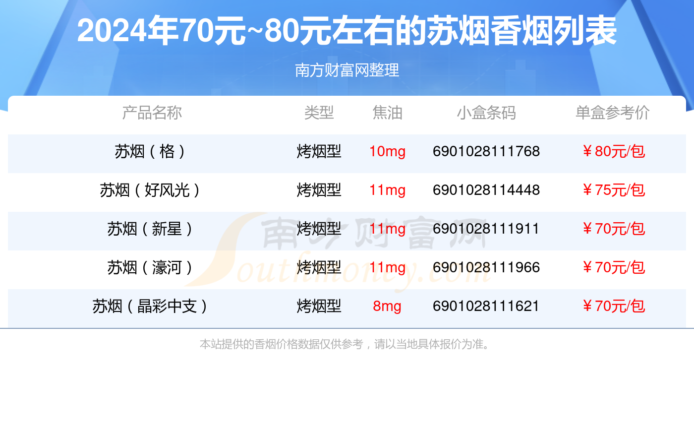 苏烟软盒 价格表图片