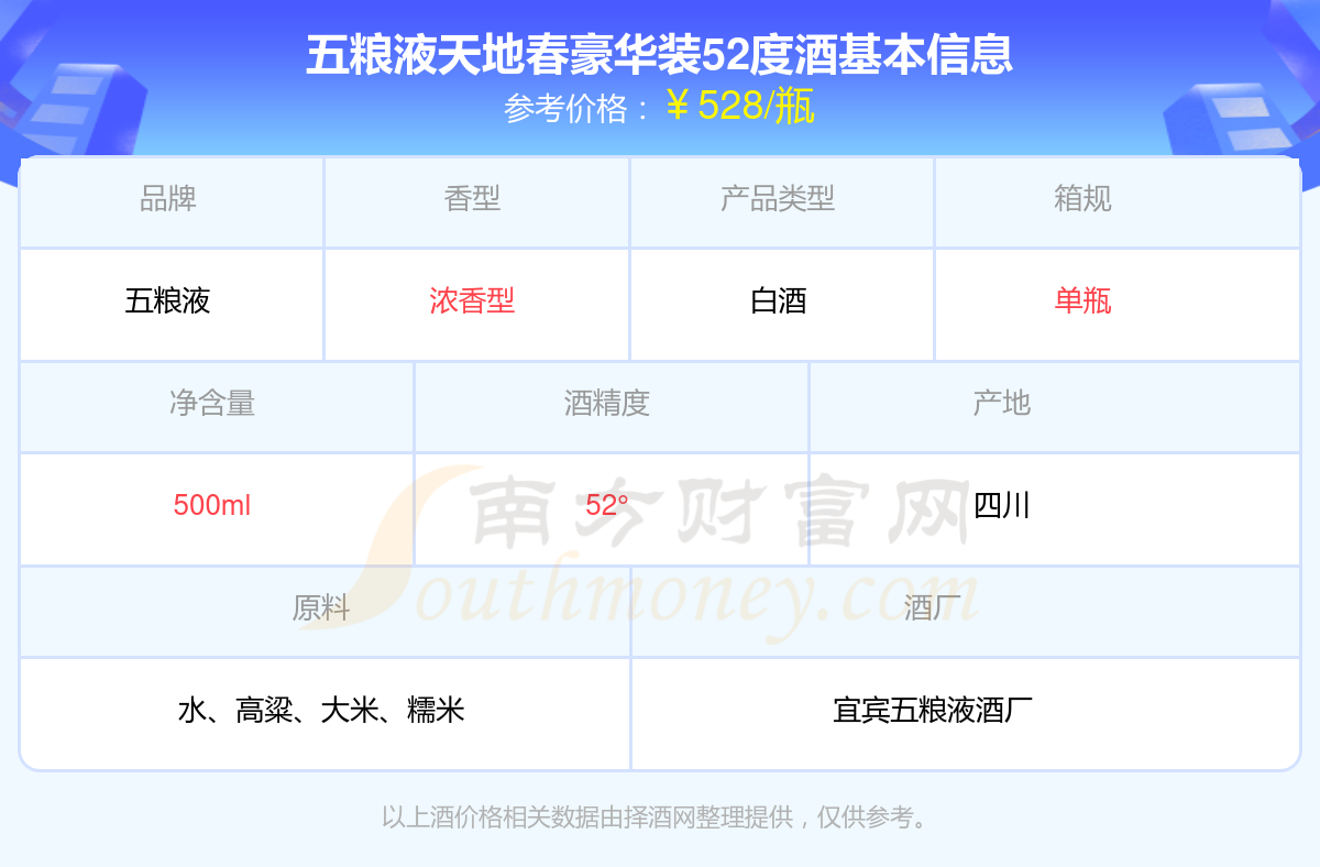 2024年五粮液天地春豪华装52度多少钱一瓶(五粮液酒价格表)