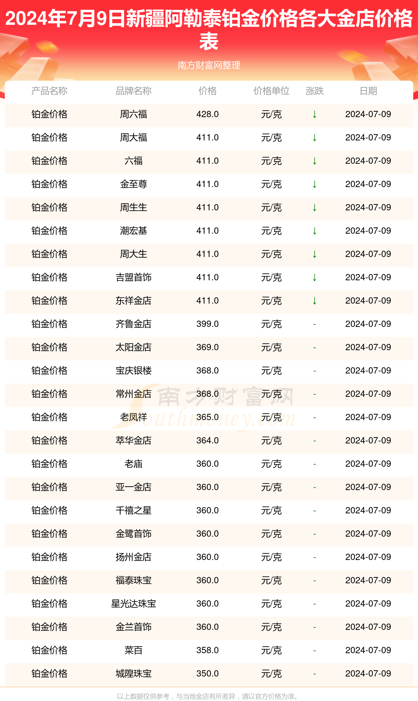 新疆旅游费用一览表 1-1-240F919334cT.png
