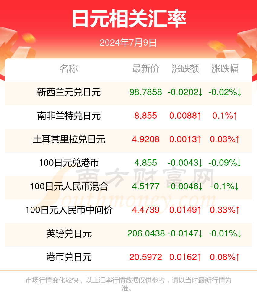 1日元折合多少澳币(2024年7月9日)