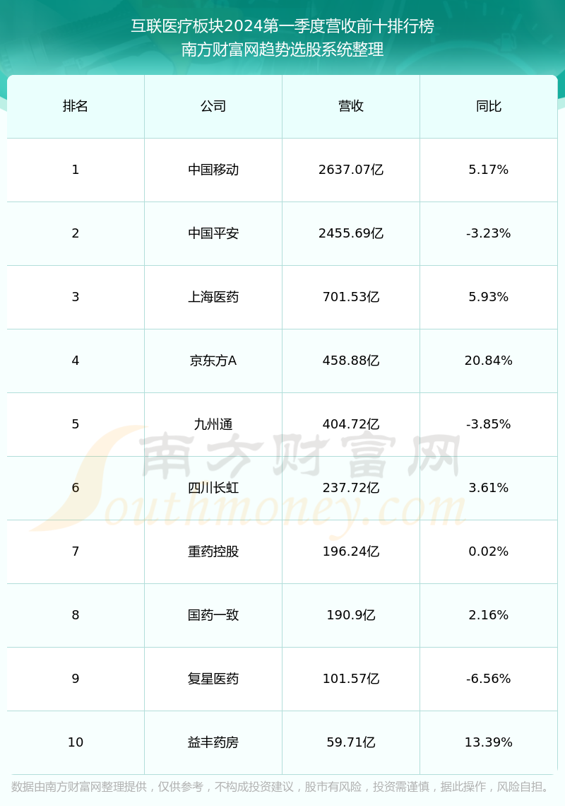 上海医药601607当前股票走势怎么样