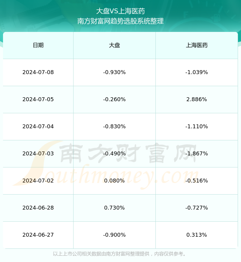 上海医药601607当前股票走势怎么样