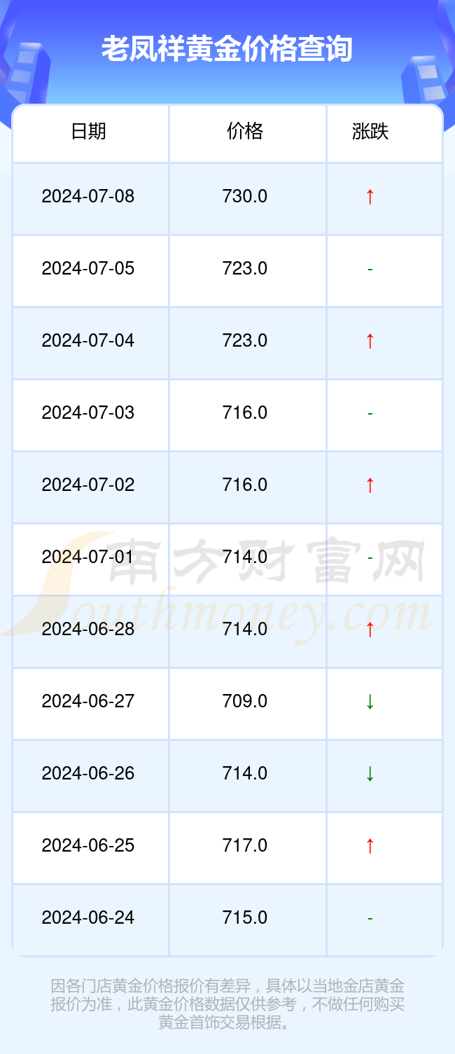 老凤祥现在黄金价格多少钱一克(2024年7月9日)