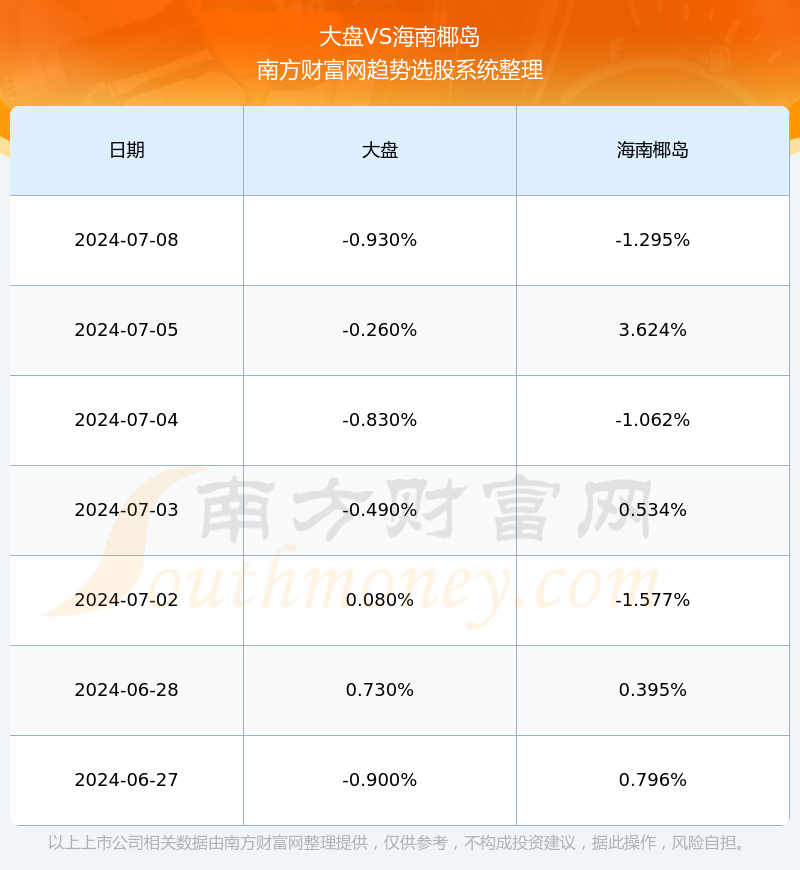 海南椰岛600238股票走势如何