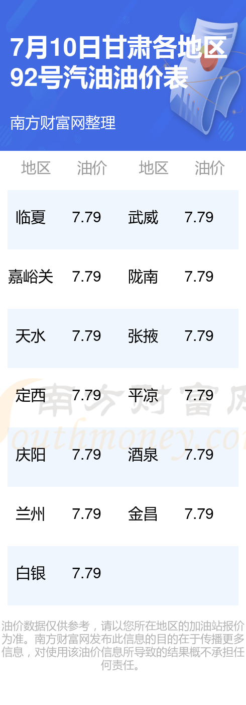 中国历年油价表 查询图片