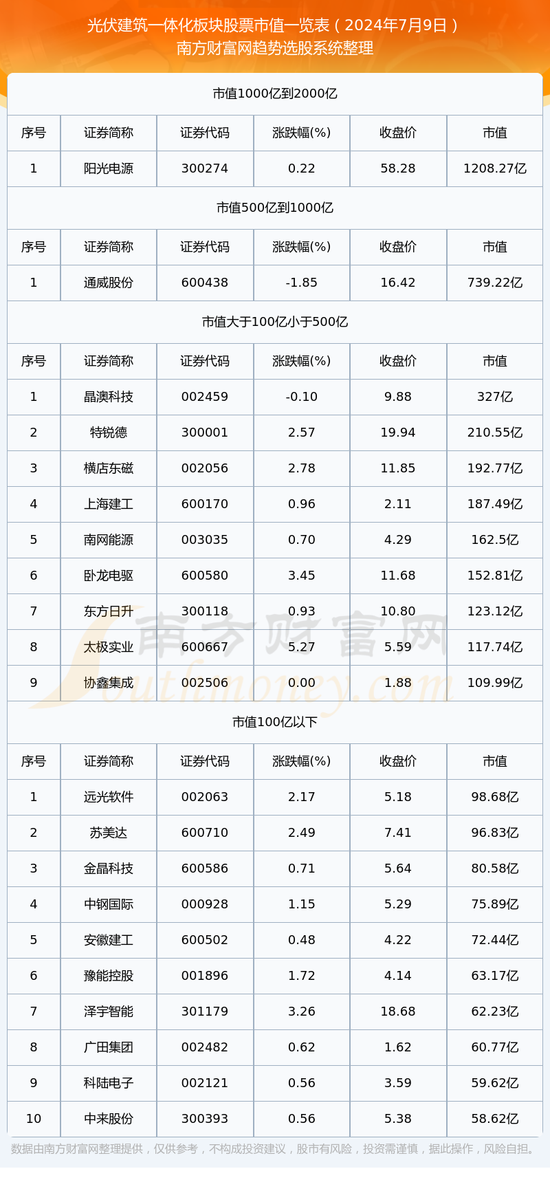 光伏太阳能板块的股票图片