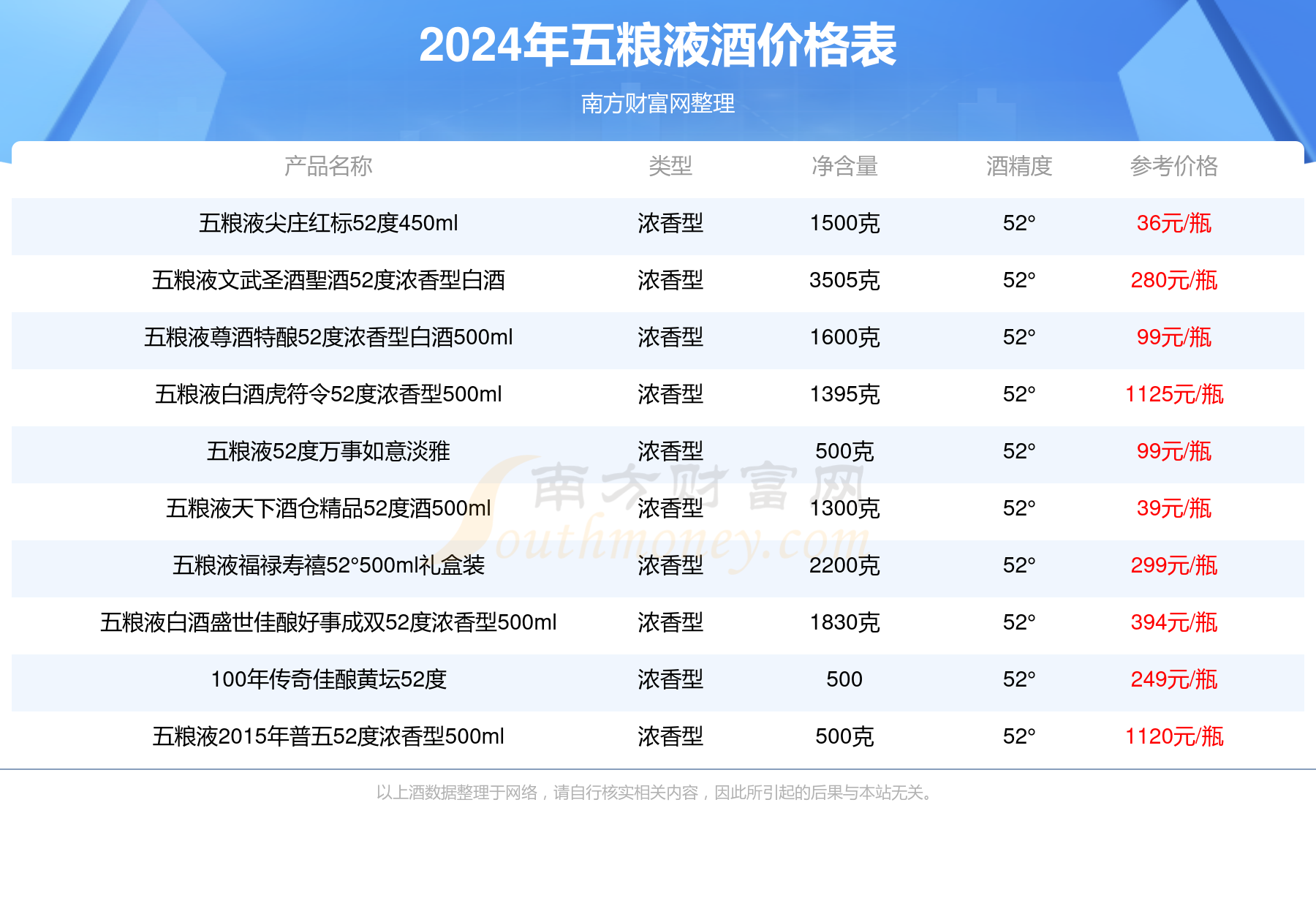 军中五粮52度价格图片图片