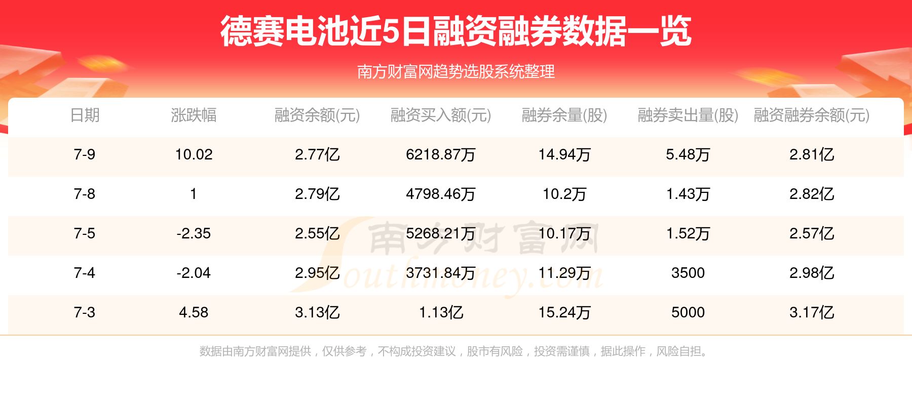 德赛电池,7月9日行情及资金流向概况