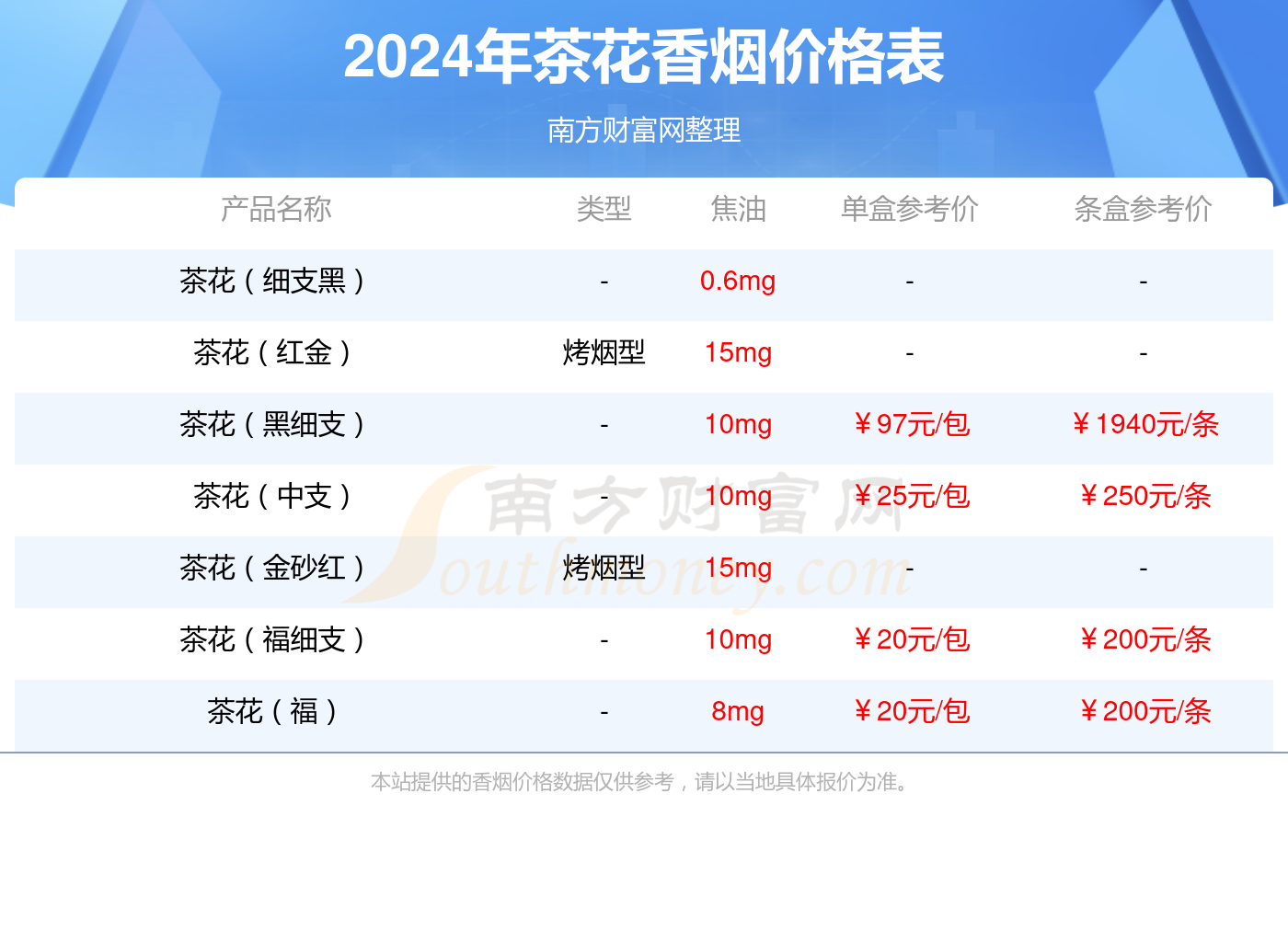 茶花香烟价格表和图片图片