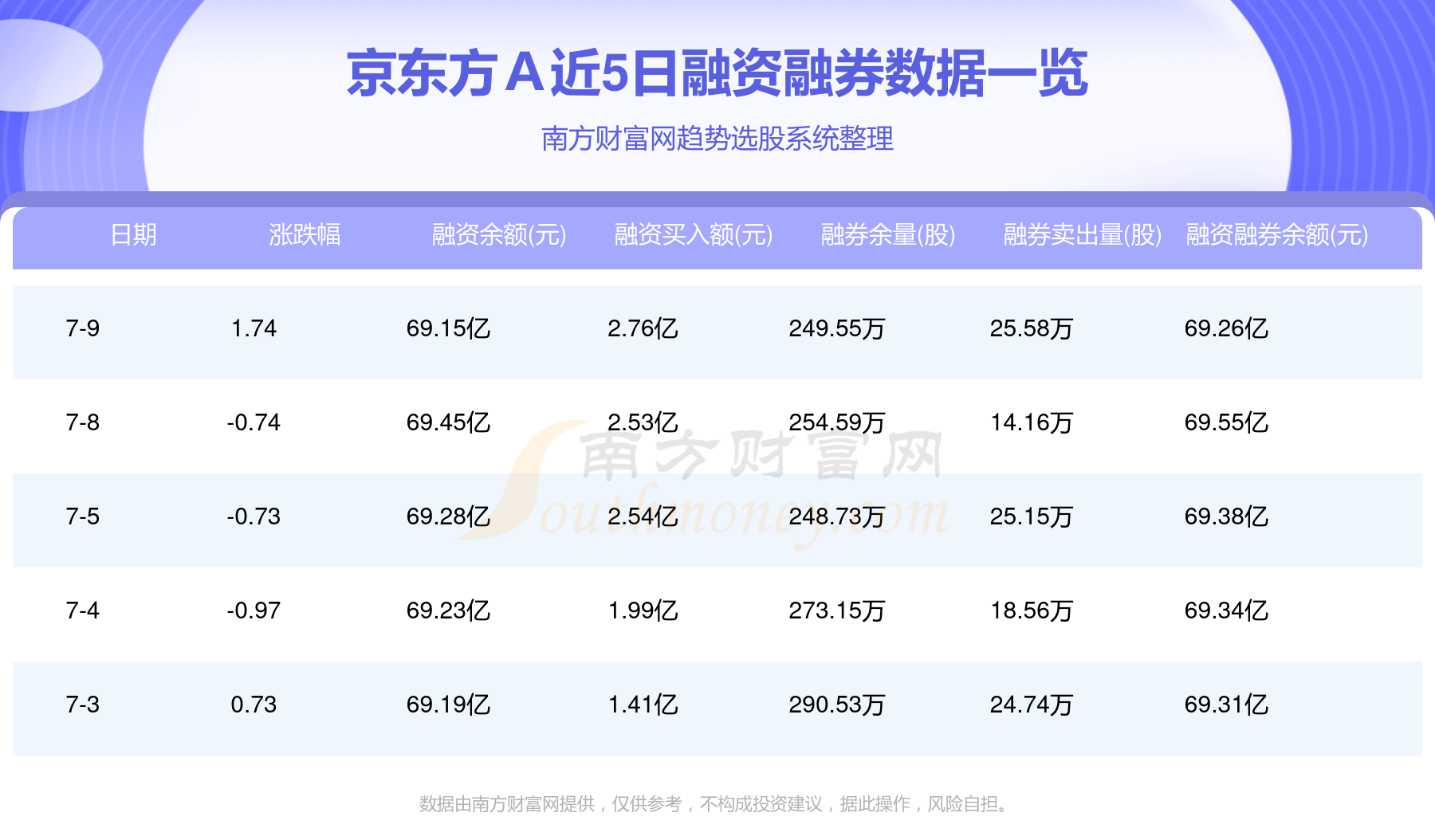 7月9日:京东方a(000725)个股资金流向