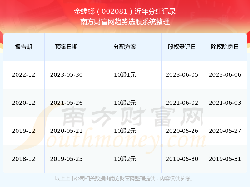 金螳螂002081股票历史分红情况(2024年7月11日)