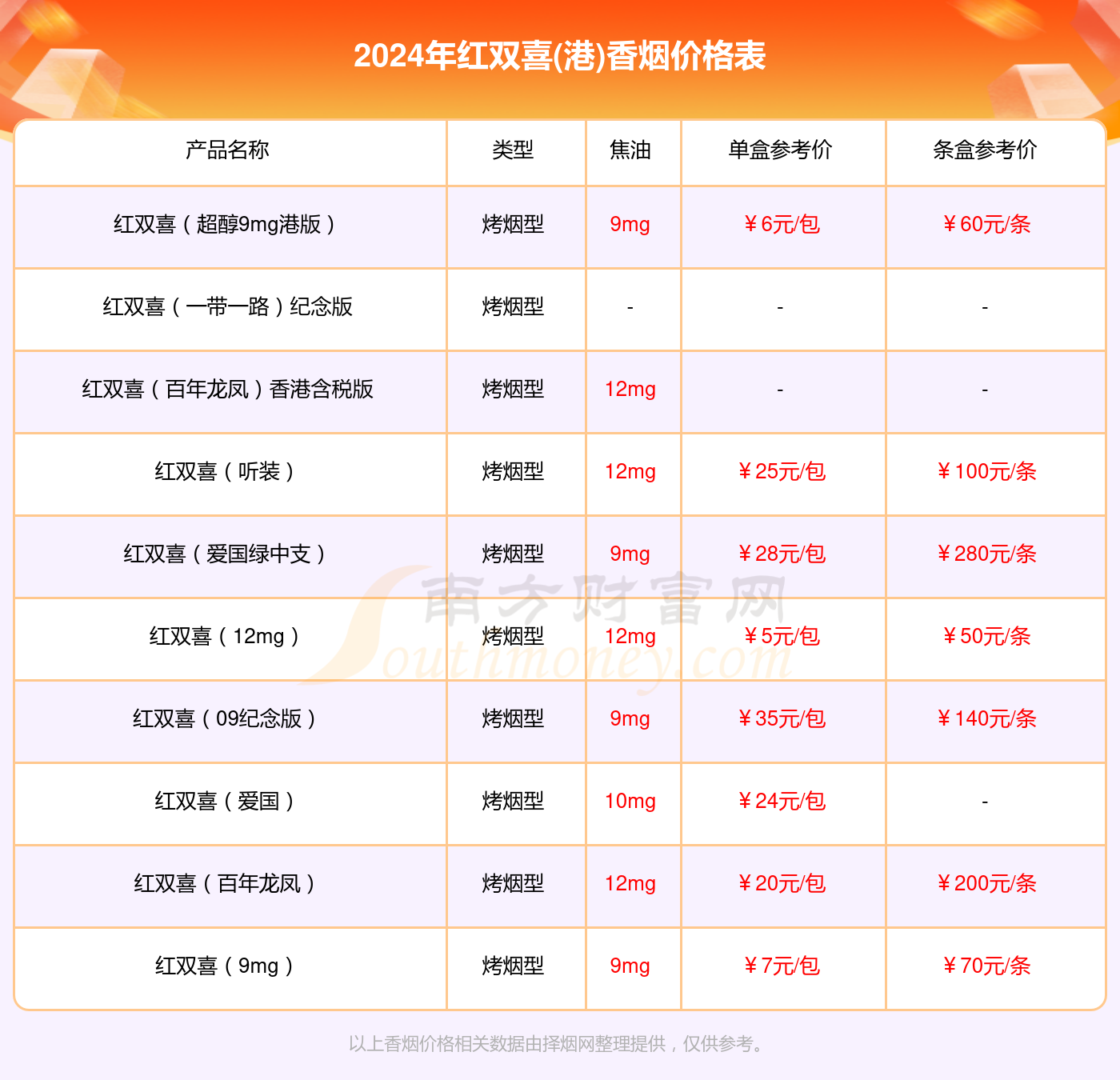 南洋红双喜硬黄香烟价格多少一条2024价格一览表