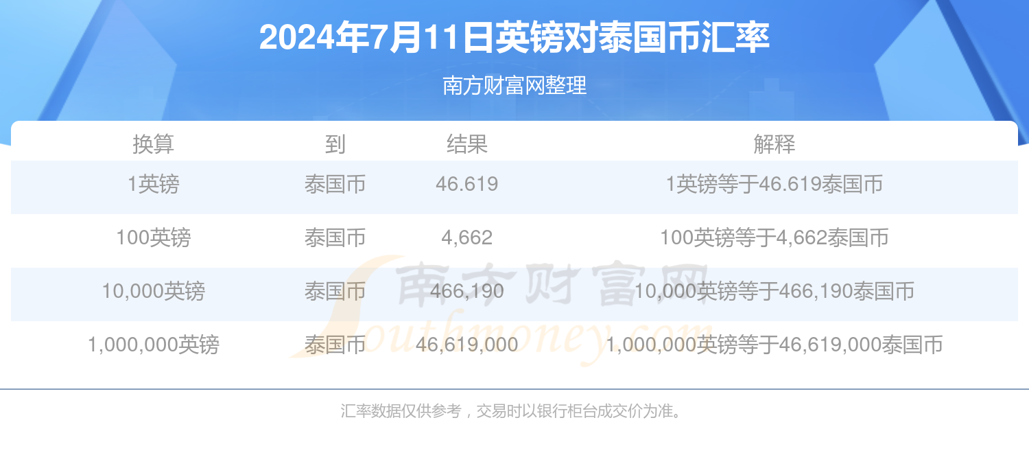 1英镑等于多少泰国币?(2024年7月11日)