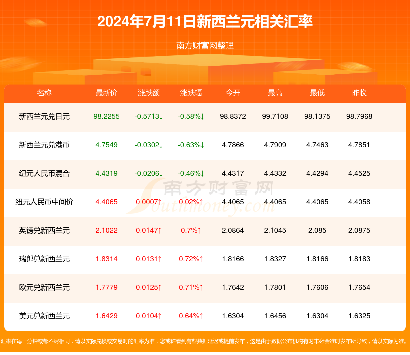 一新西兰元是多少美金(2024年7月11日)