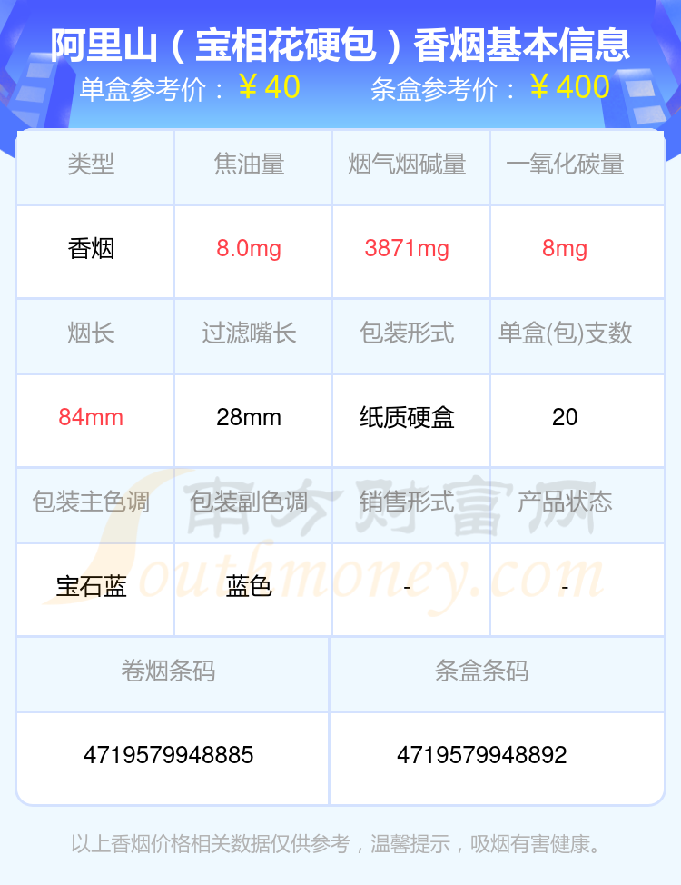 2024年40元到50元的阿里山香烟列表一览