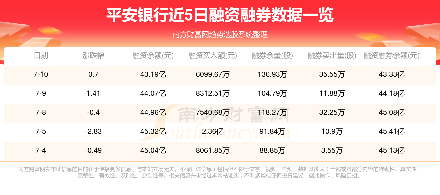 平安银行,7月11日行情及资金流向如何?