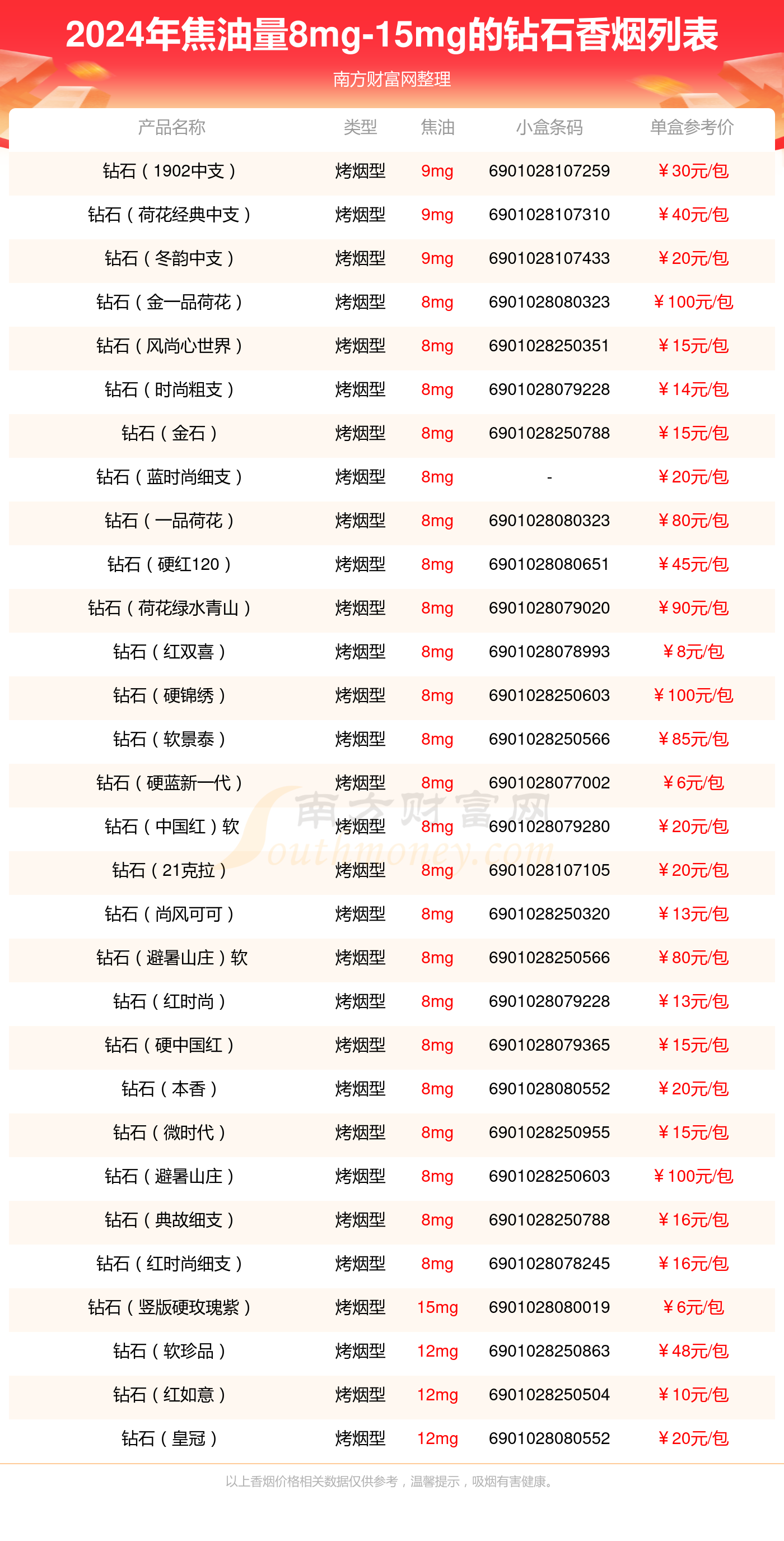 河北中烟钻石香烟价格图片