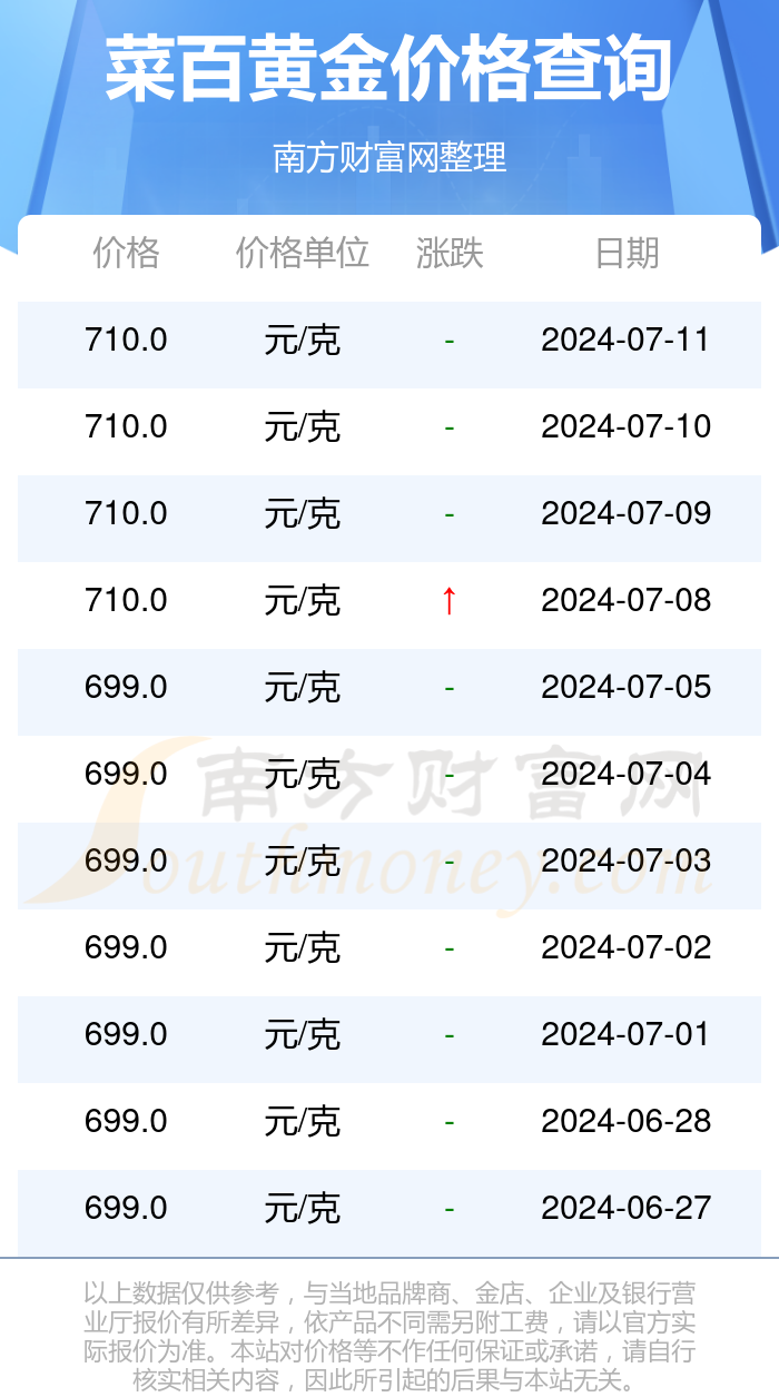 黄金白菜图片及价格图片