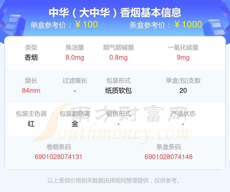 免税中华5000才150元图片