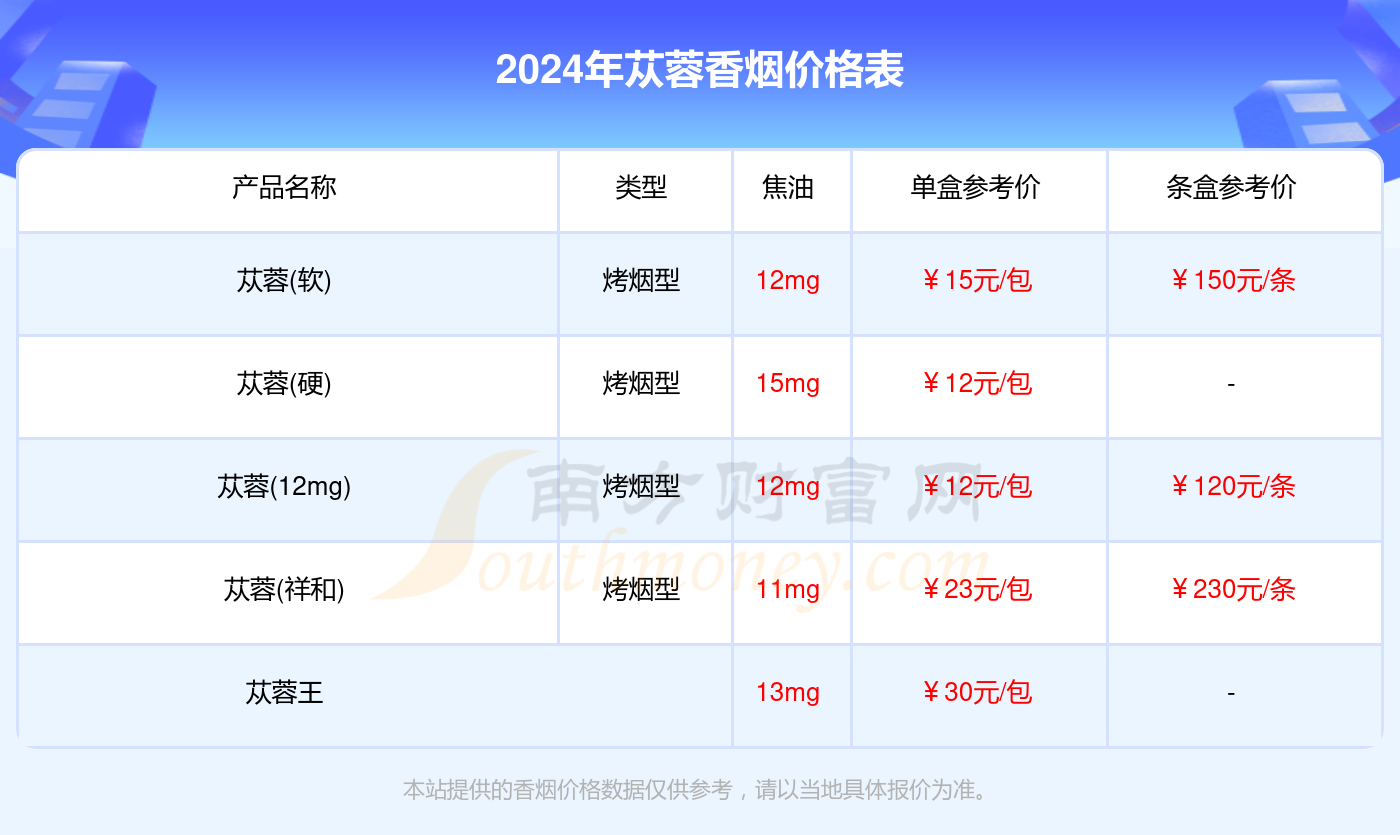 2024年苁蓉香烟价格表汇总一览(多少钱一盒)