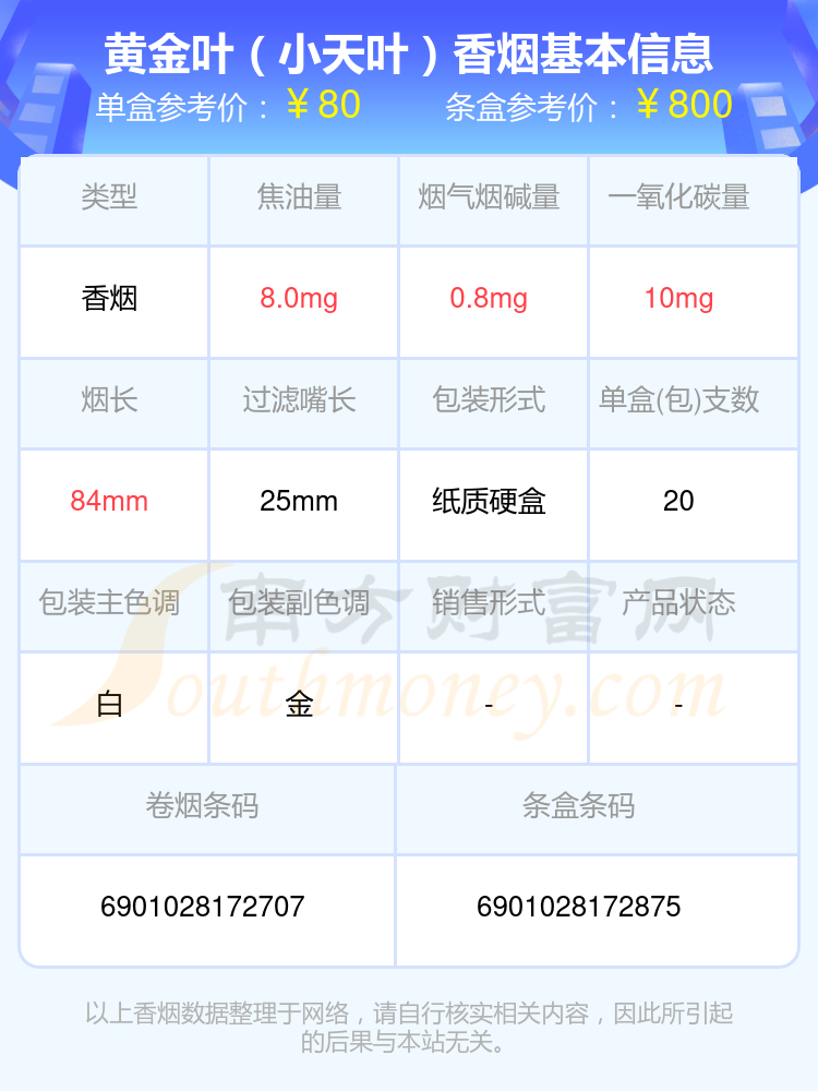 2,黄金叶(小天叶红旗渠)3,黄金叶(天叶细支)4,黄金叶(天叶)以上香烟