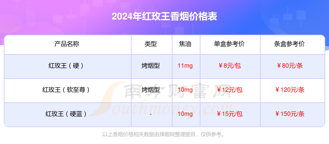 2024年硬蓝香烟价格