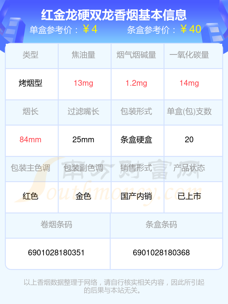 红金龙硬双龙多少钱一包2024(红金龙香烟价格表)