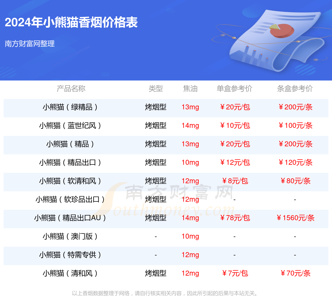 小熊猫香烟100一包细支图片