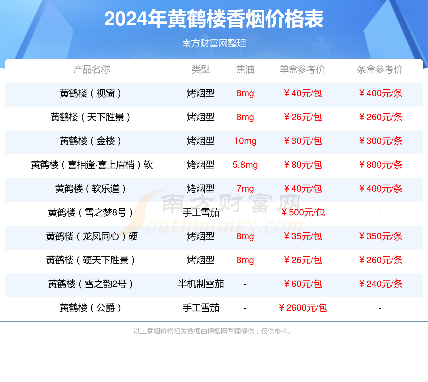 2018黄鹤楼香烟价格表图片