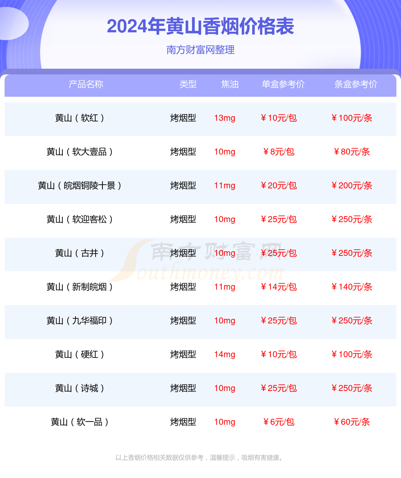 10元新黄山硬记忆烟图片