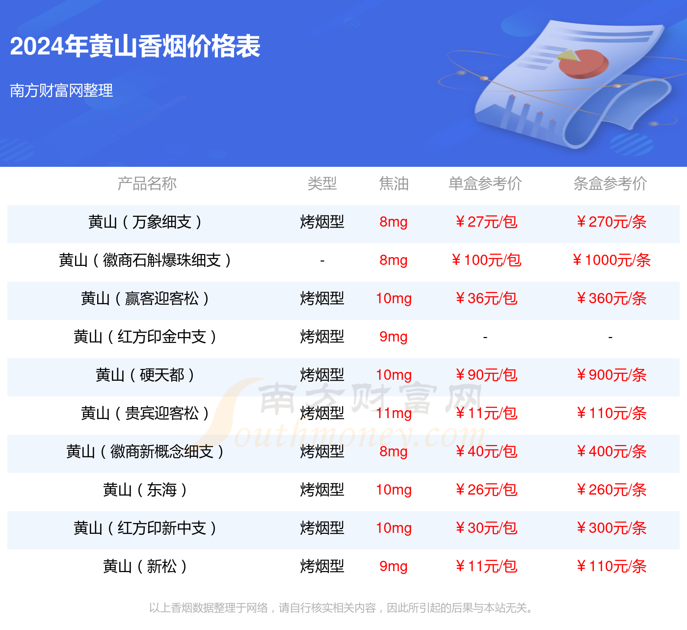 2024年黄山(喜庆红方印细支)多少钱一包(黄山香烟价格表)