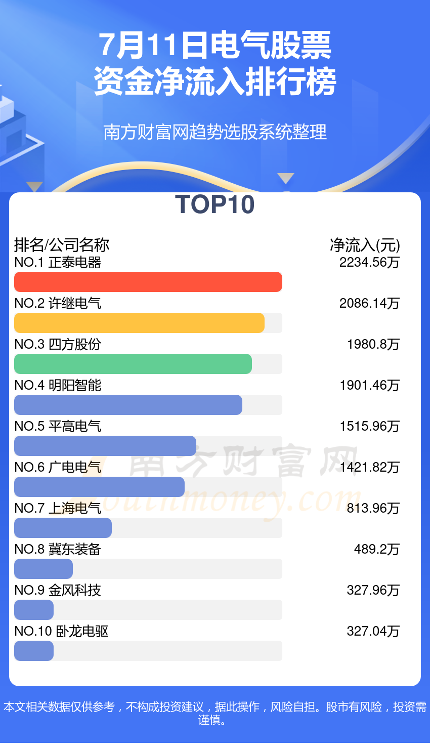 许继电气股市（许继电气的股票代码） 许继电气股市（许继电气的股票代码）《许继电气的股票代码是多少》 股市行情