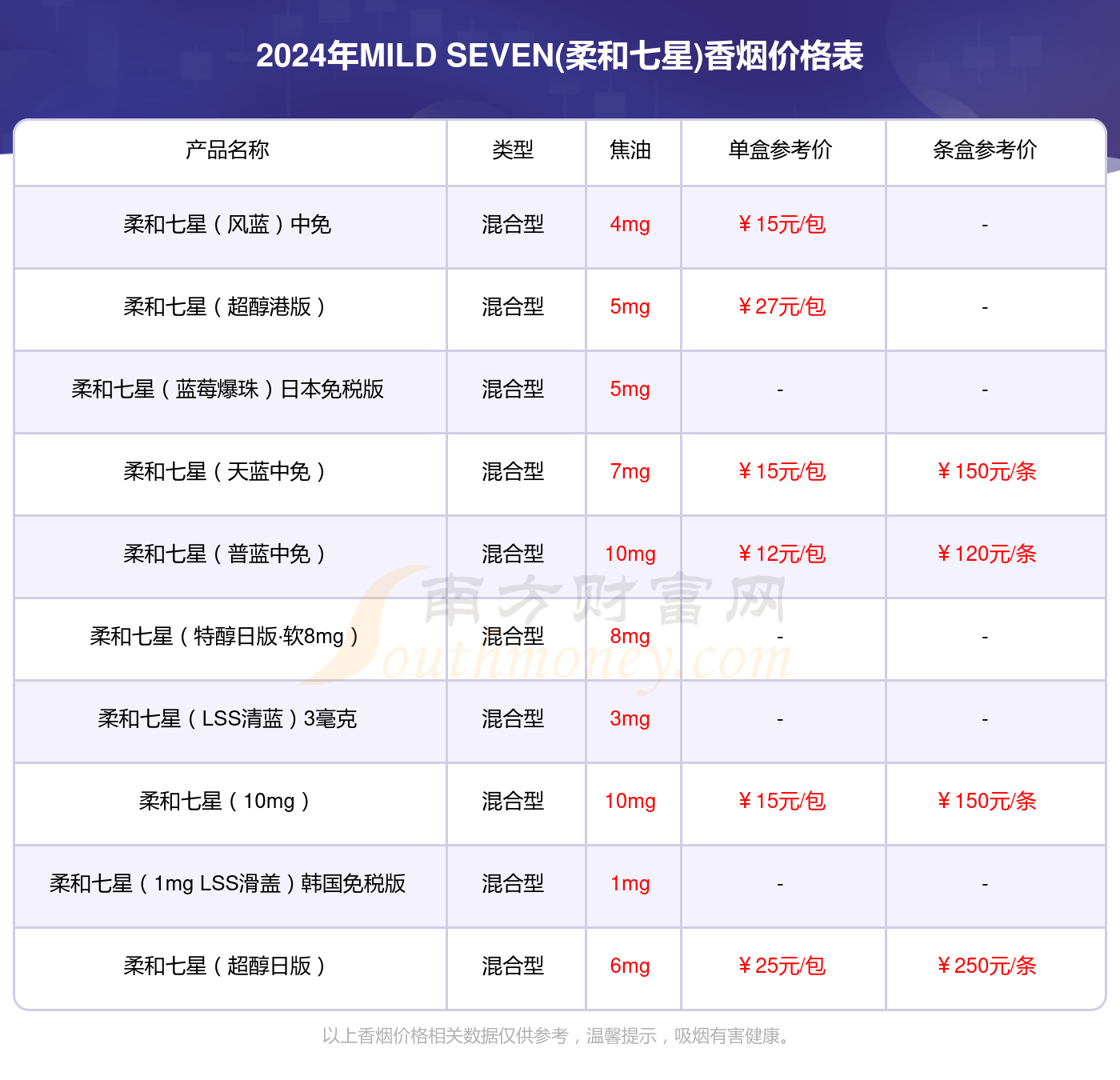 韩国七星价格表和图片图片