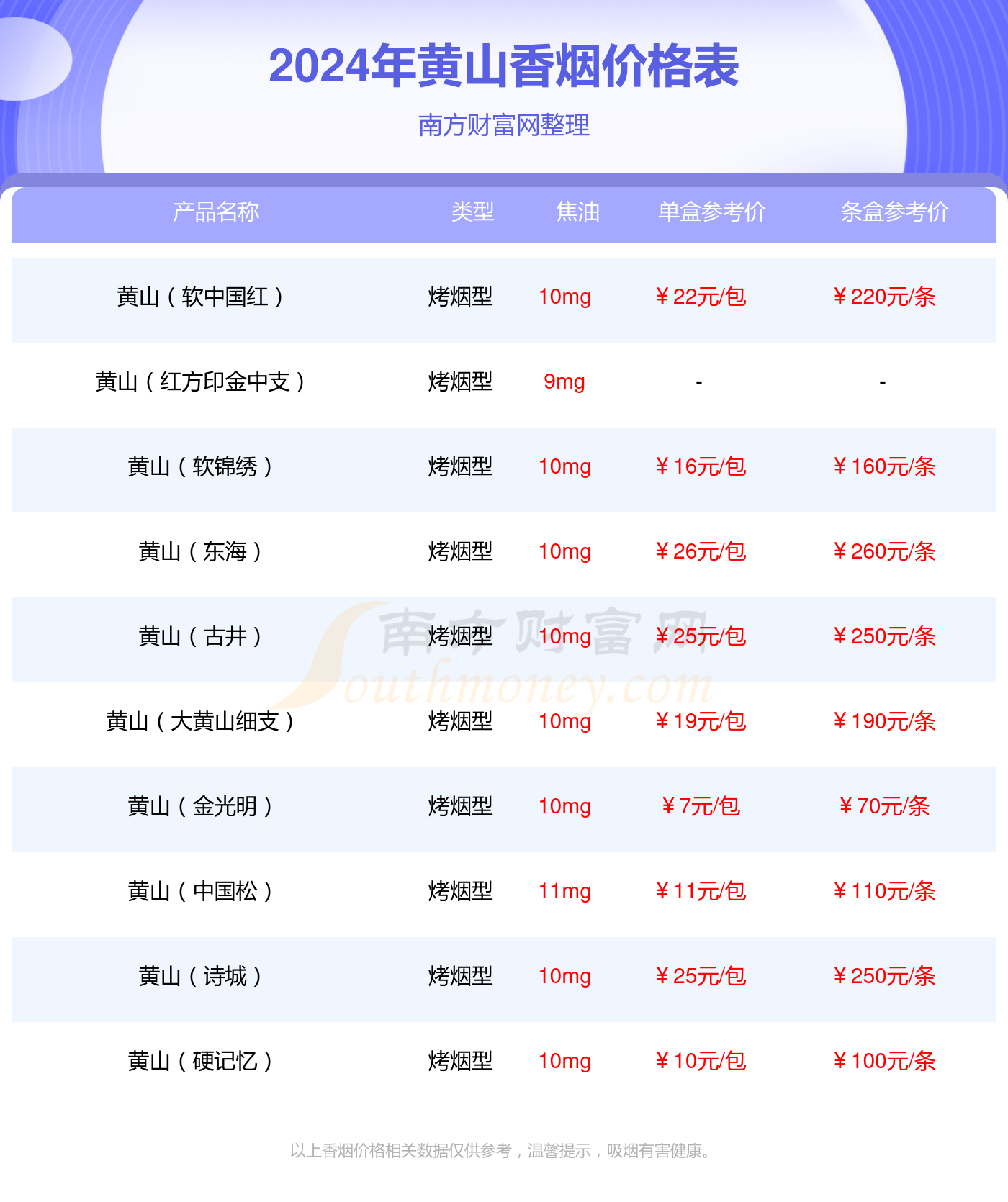 红方印中支香烟价格表图片