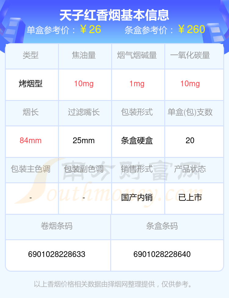 天子细烟25元图片图片