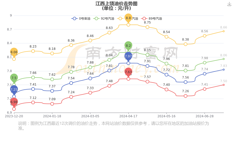 4,苏烟(濠河)5,苏烟(晶彩中支)本站提供的香烟价格数据仅供参考,请以