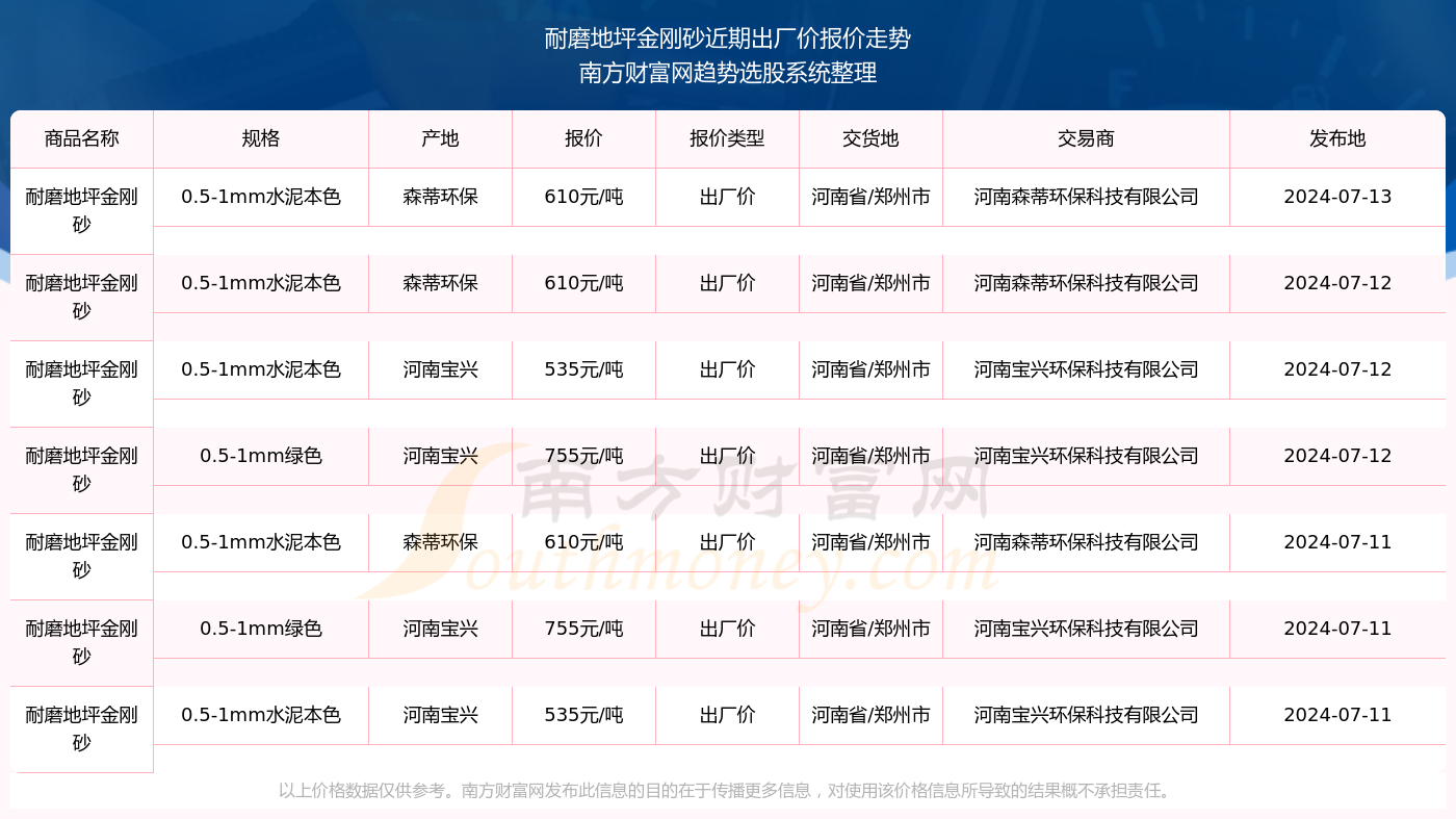 金刚砂固化地坪报价单图片