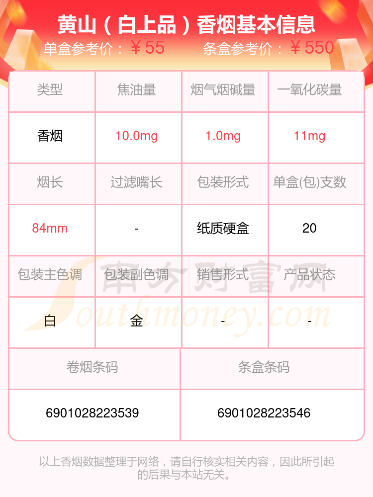 4,黄山(白上品)3,黄山(经典皖烟)2,黄山(高山流水中支)1,黄山(智者010