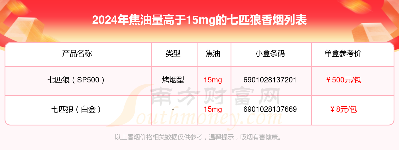 七匹狼尚品香烟价格图片