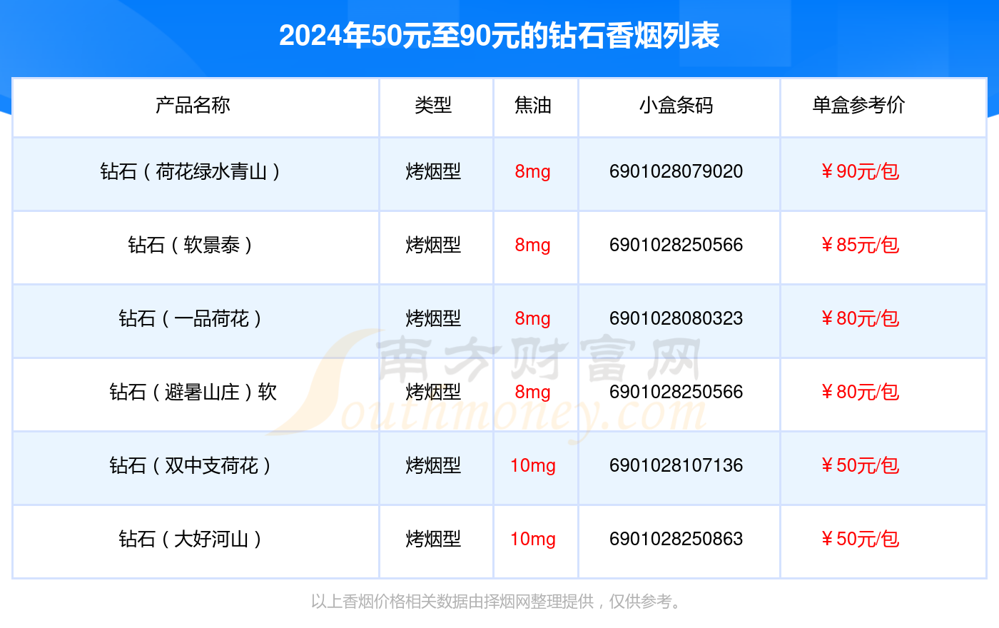 钻石过滤嘴香烟多少钱图片