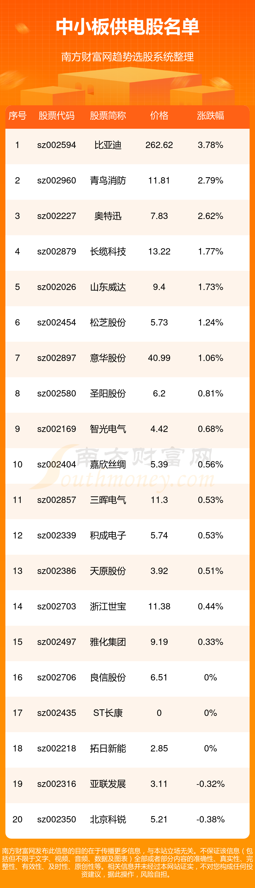 光伏能源股票有哪些图片