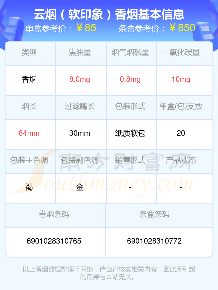 云烟印象烟庄 价格表图片