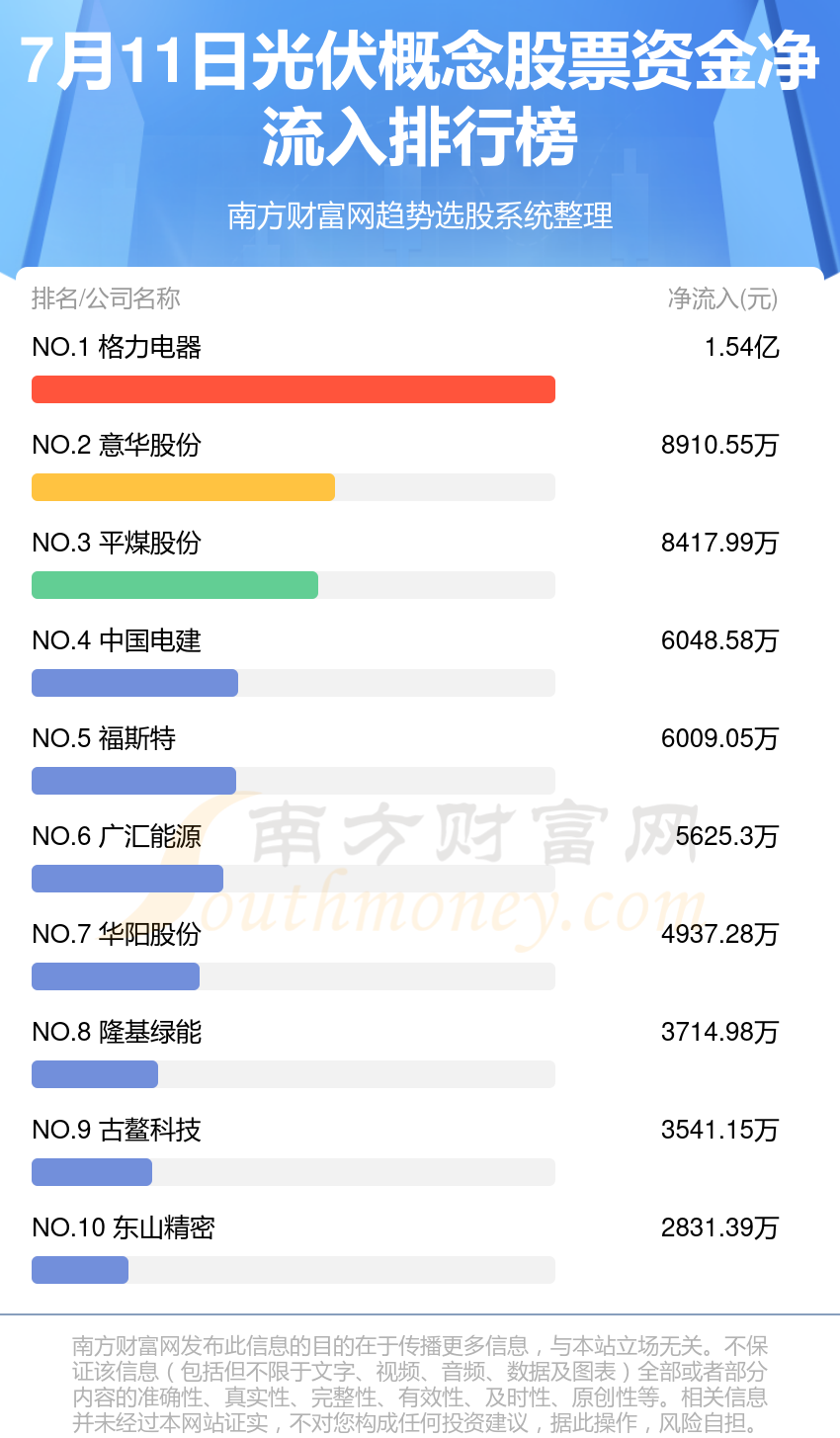 光伏太阳能板块的股票图片