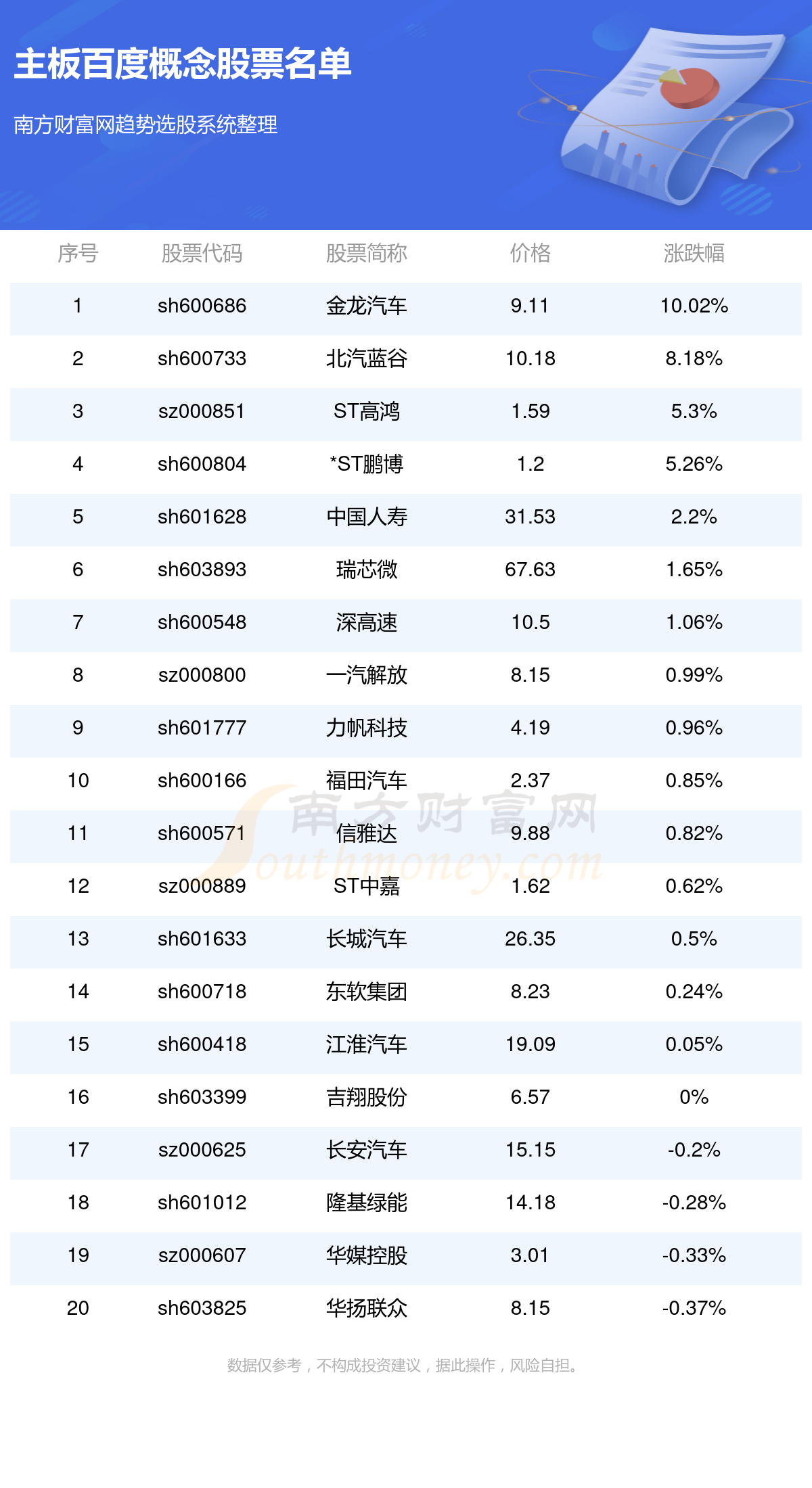 股票开盘价图片