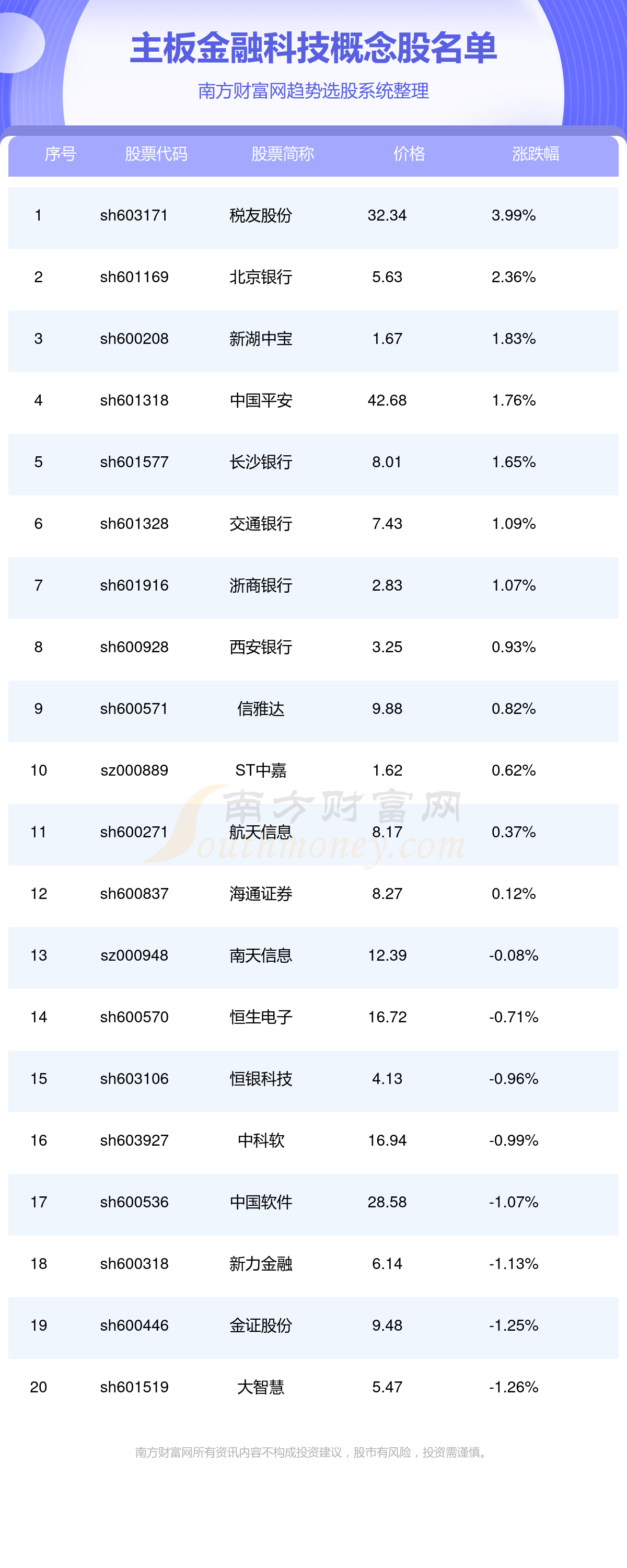 主板涉及金融科技概念股名单一览