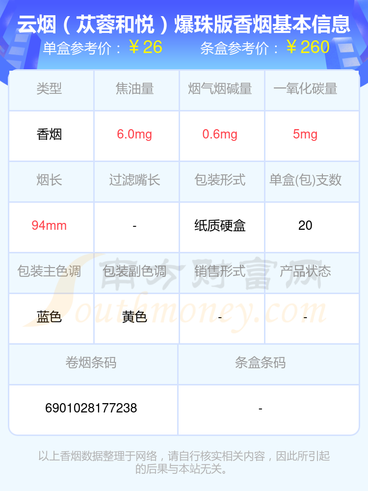 2024年云烟(苁蓉和悦)爆珠版香烟价格多少钱一条?