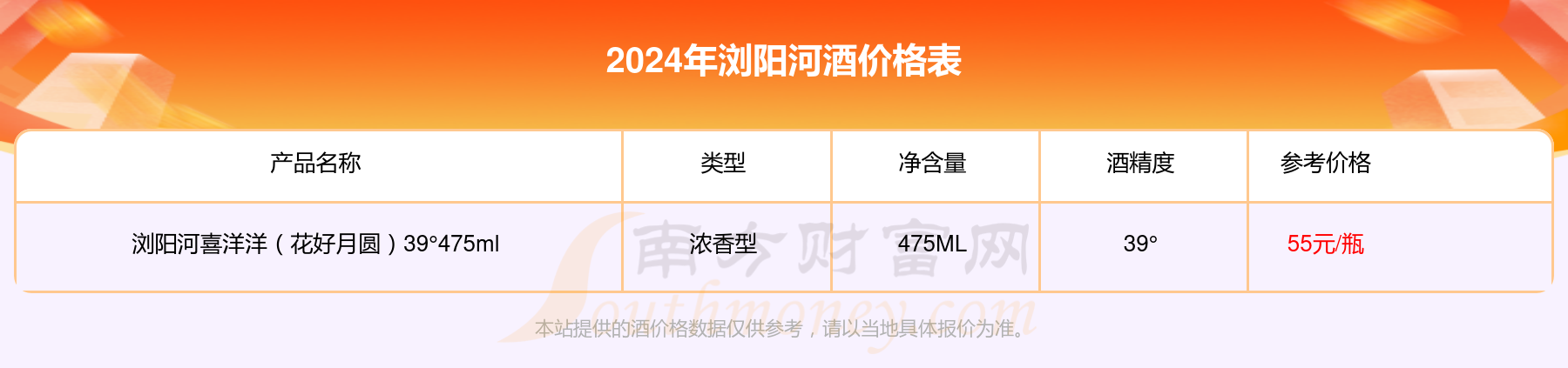 2024年浏阳河金世纪新一星39°475ml酒价格表一览