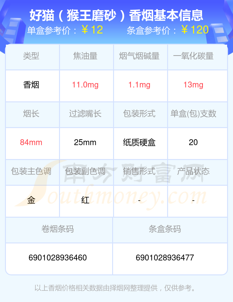 好猫香烟多少钱图片