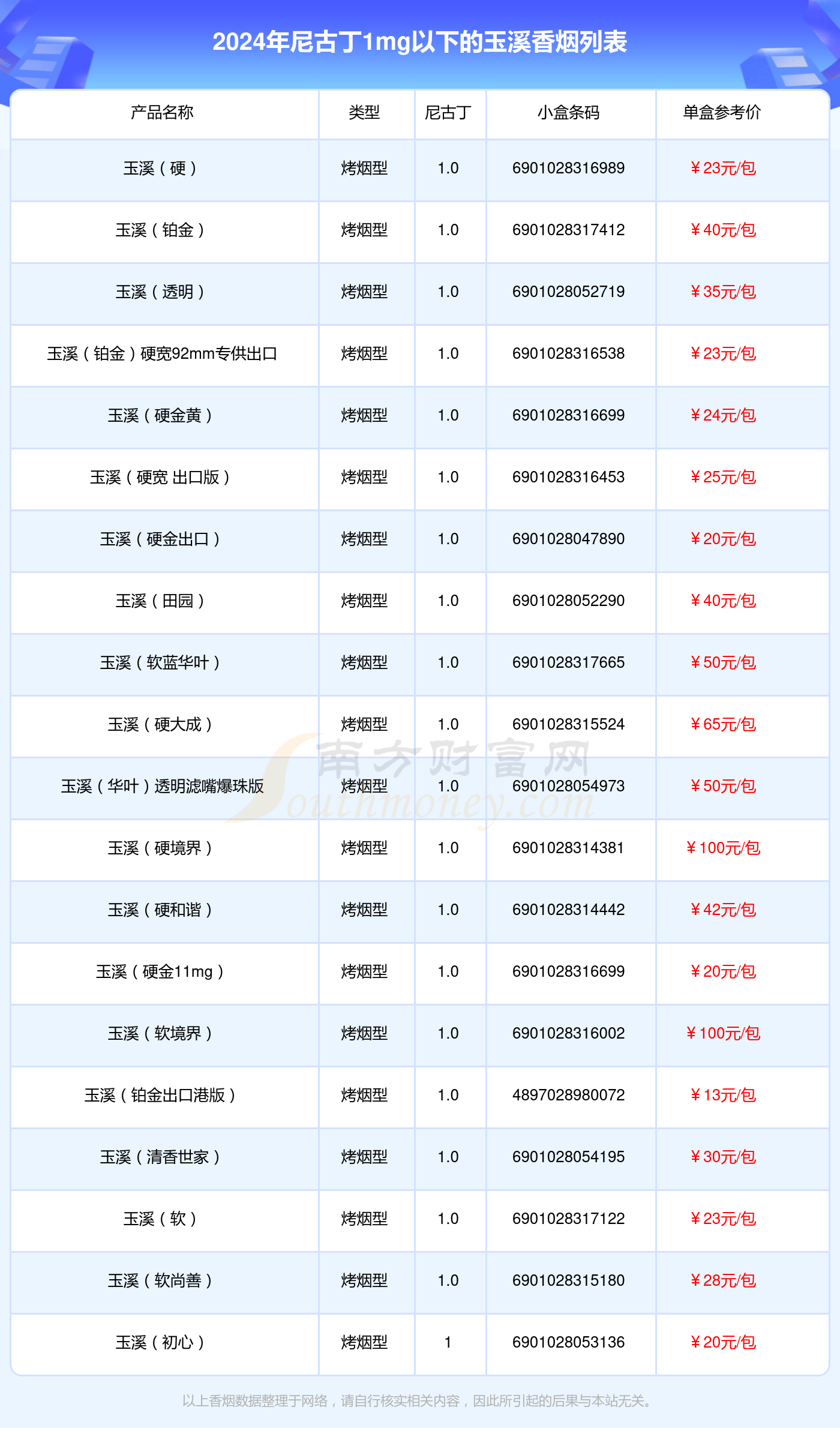 玉溪种类及价格图片