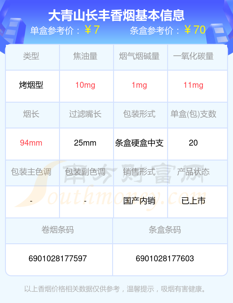 大青山长丰烟图片价格图片